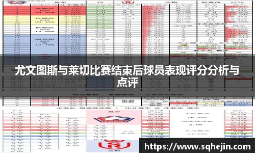 尤文图斯与莱切比赛结束后球员表现评分分析与点评