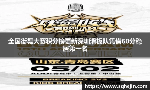 全国街舞大赛积分榜更新深圳滑板队凭借60分稳居第一名